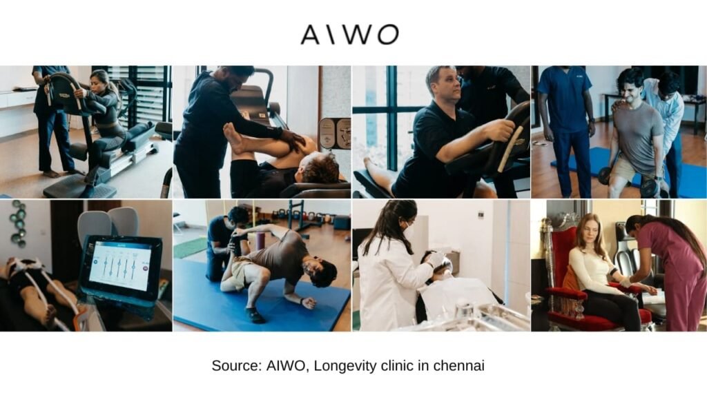 A collage from AIWO Longevity Clinic in Chennai, showing people undergoing health treatments and exercises.